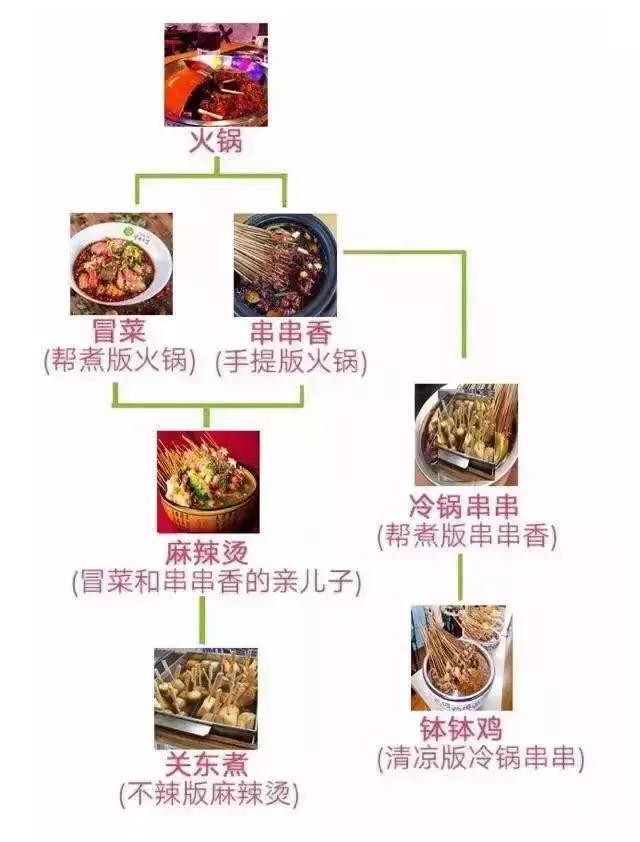 冒菜和火鍋到底有什么區(qū)別？